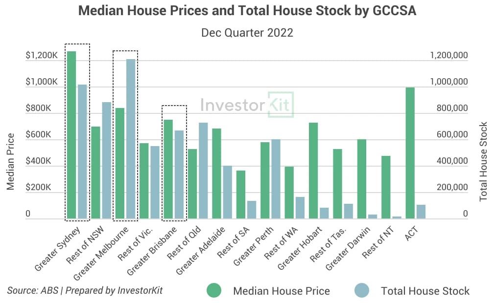 Line chart showing when their housing values rise/decline massively, the country’s total housing value is easily brought