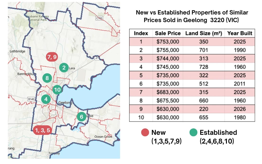 Map and table comparing new and established property sales around Geelong