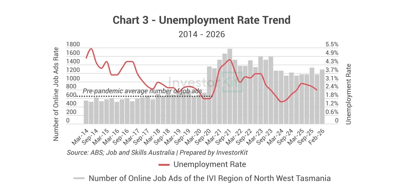 Dubbo Job Market Trends