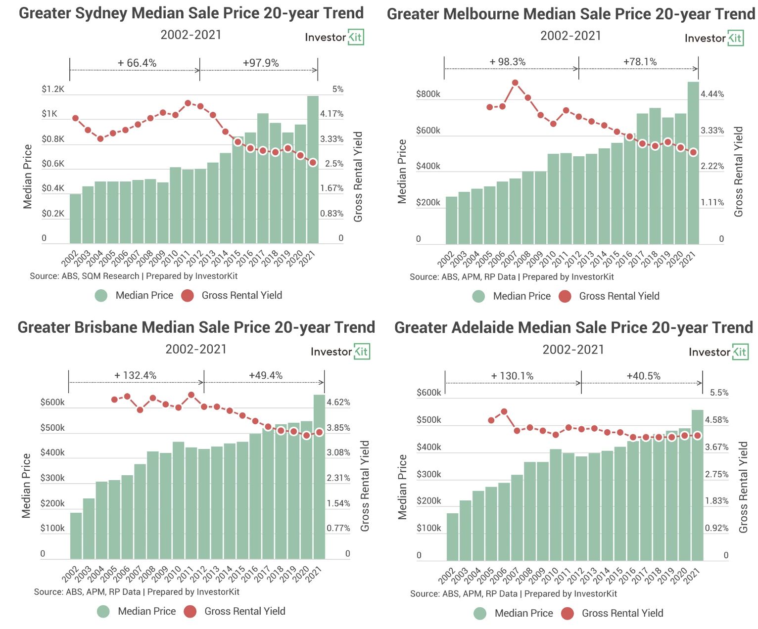 Chart showing hence, we felt it made sense to look at the decade prior to see if the results were the same