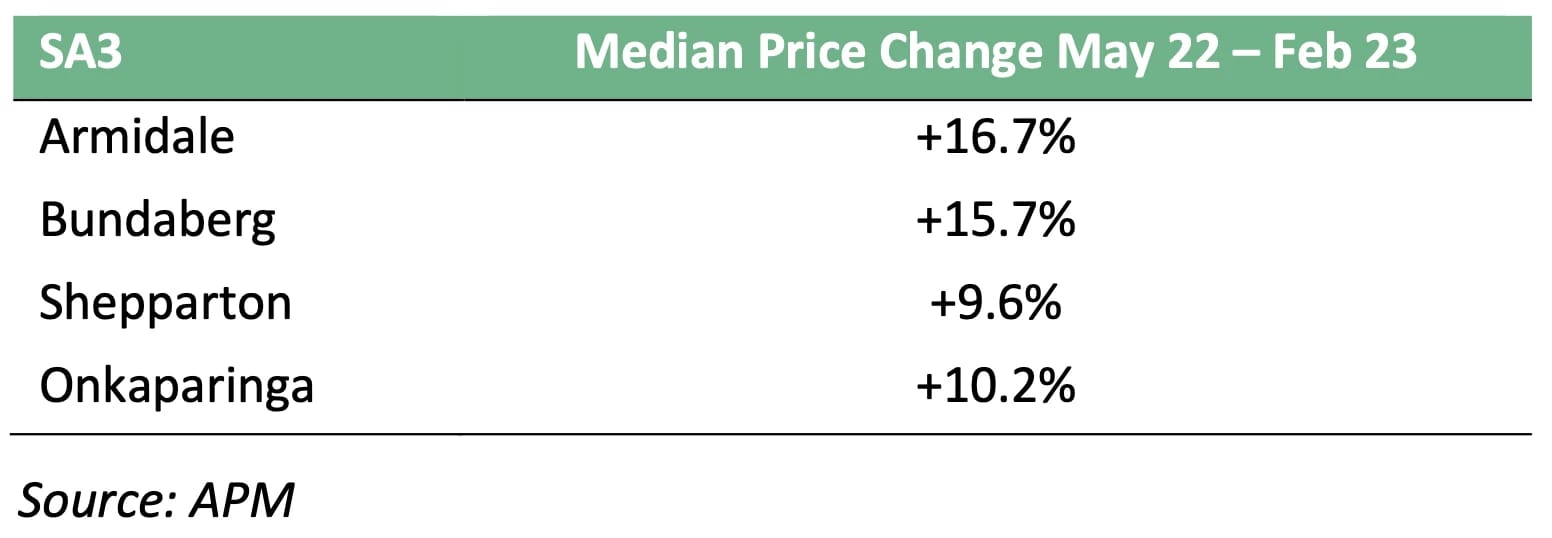 Table comparing armidale for australia’s property downturn is not over… it never existed