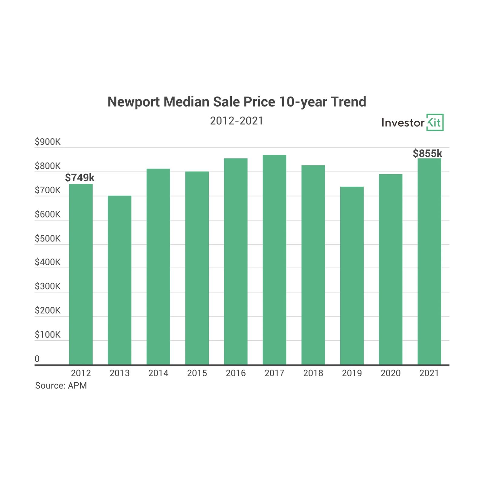 Chart, bar chartDescription automatically generated