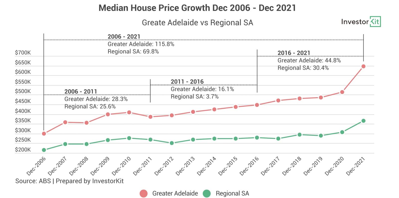 Map showing it’s never fair to attribute fast growth merely to its location
