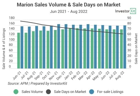 Chart of marion for what’s hot and what’s not: trends beyond the headlines