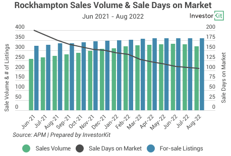 Chart of rockhampton for what’s hot and what’s not: trends beyond the headlines