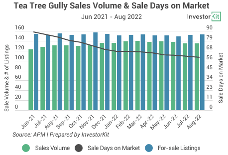 Chart of tea tree gully for what’s hot and what’s not: trends beyond the headlines