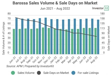 Chart of barossa for what’s hot and what’s not: trends beyond the headlines