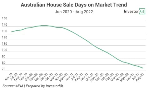 Line chart of au dom for what’s hot and what’s not: trends beyond the headlines