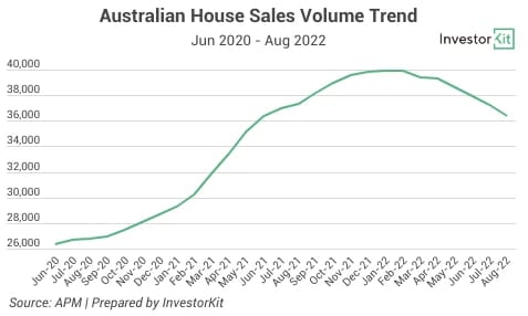 Line chart of au sales vol for what’s hot and what’s not: trends beyond the headlines