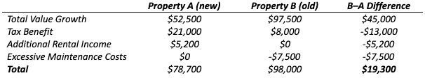 Chart showing let’s put that in our calculation