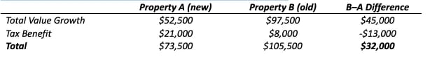 Chart showing we must deduct that from our original calculation