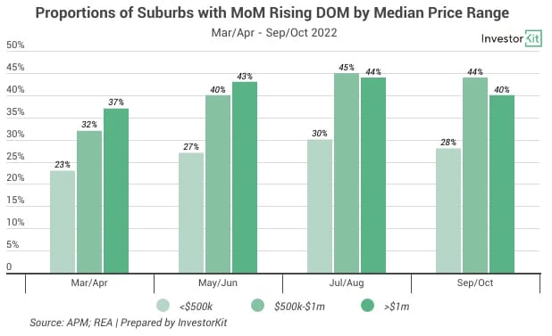 Line chart of affordability vs dom for what’s hot and what’s not: trends beyond the headlines