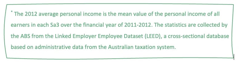 Chart showing how much each income group has grown in one year (2012-13), five years (2012-17), and nine years (2012-21)