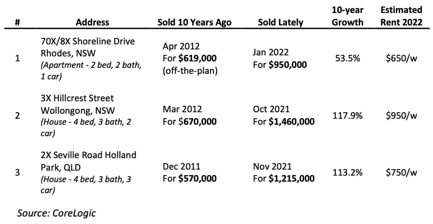 Table comparing 3 properties for the biggest mistake first time investors make