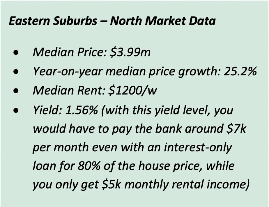 Chart showing as a property investor, you may have thought that there’s no way to make a good capital gain while receiving