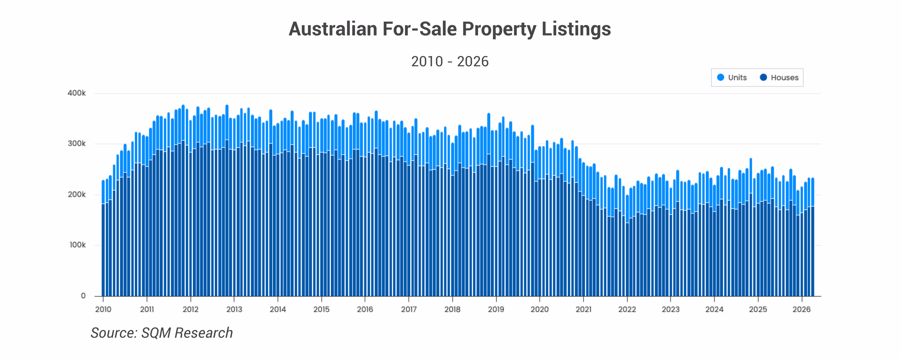 Australian for-sale property listings