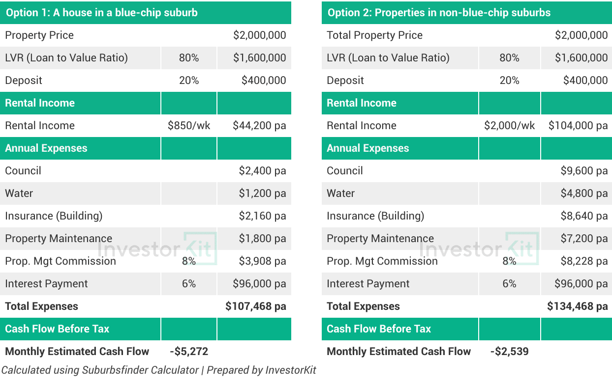 Line chart of blog blue chip suburb grace 2 1 for blue-chip suburbs aren't always your best investment