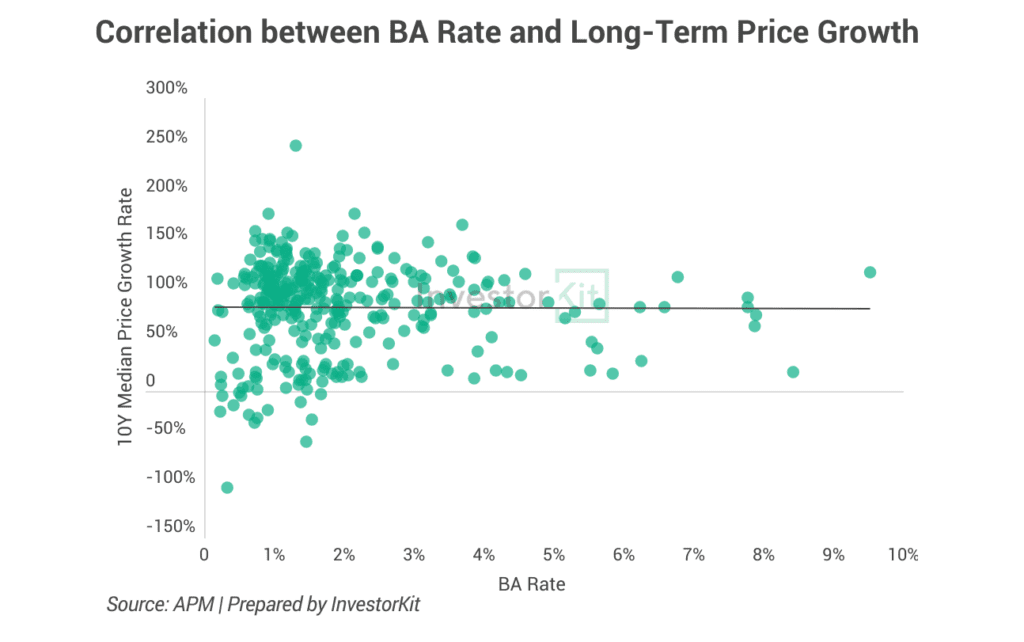 Chart showing playford and gawler in adelaide)