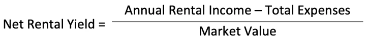 Diagram explaining net rental yield equation for it’s not all about yields