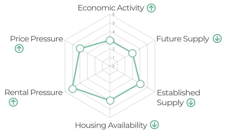 Radar chart of spiderweb chart for market categorisation deep-dive: second-wind