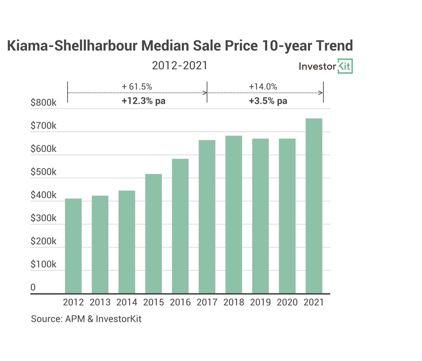 Chart, bar chartDescription automatically generated