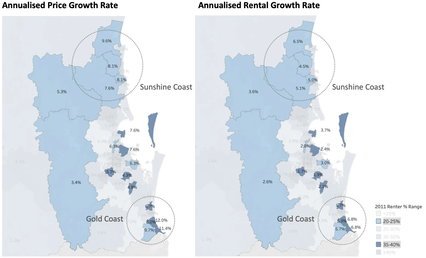 Chart of qld for does renter percentage matter for property growth