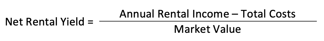 Line chart of net rental yield for falling and rising yields