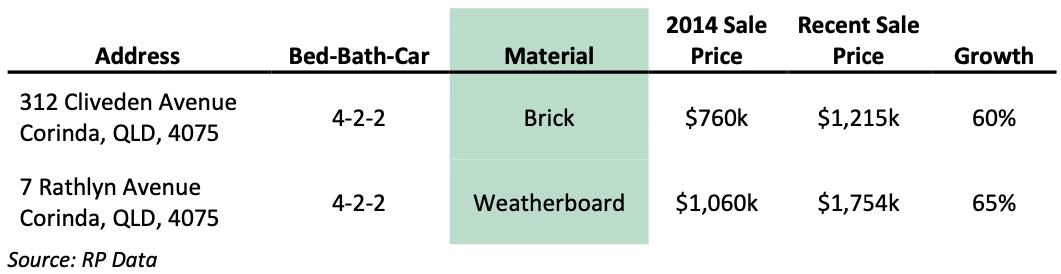 Line chart of group e for do bedrooms, bathrooms, and materials affect capital growth