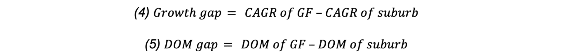 Granny flat - GAP
