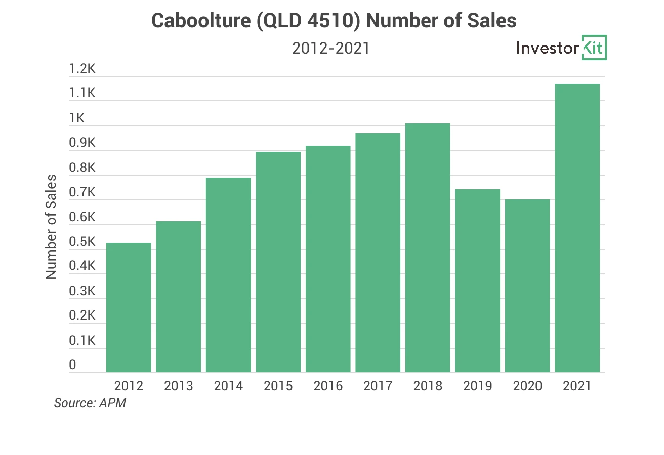 Map showing number of sales in you can’t solely rely on sale volumes