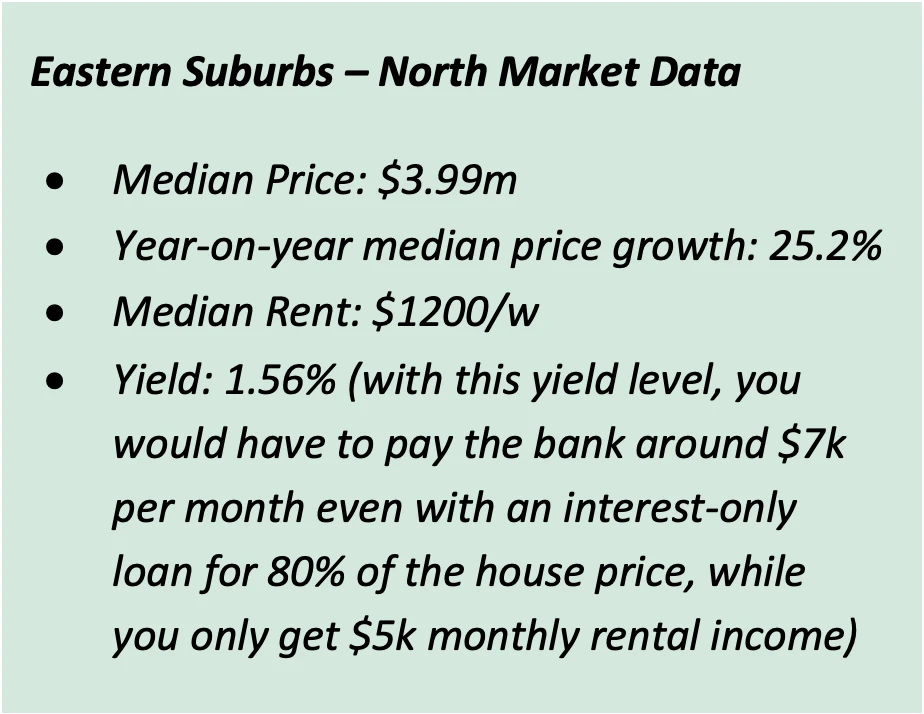 Chart showing as a property investor, you may have thought that there’s no way to make a good capital gain while receiving