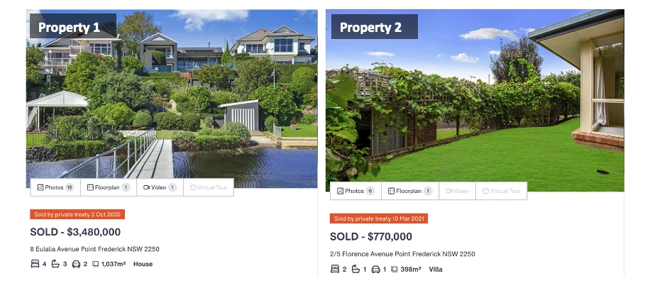 Chart showing you don’t need to buy below the median