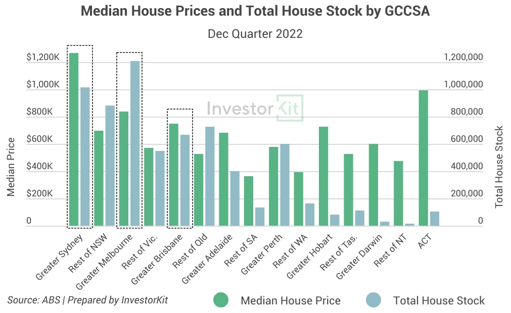 Line chart showing when their housing values rise/decline massively, the country’s total housing value is easily brought