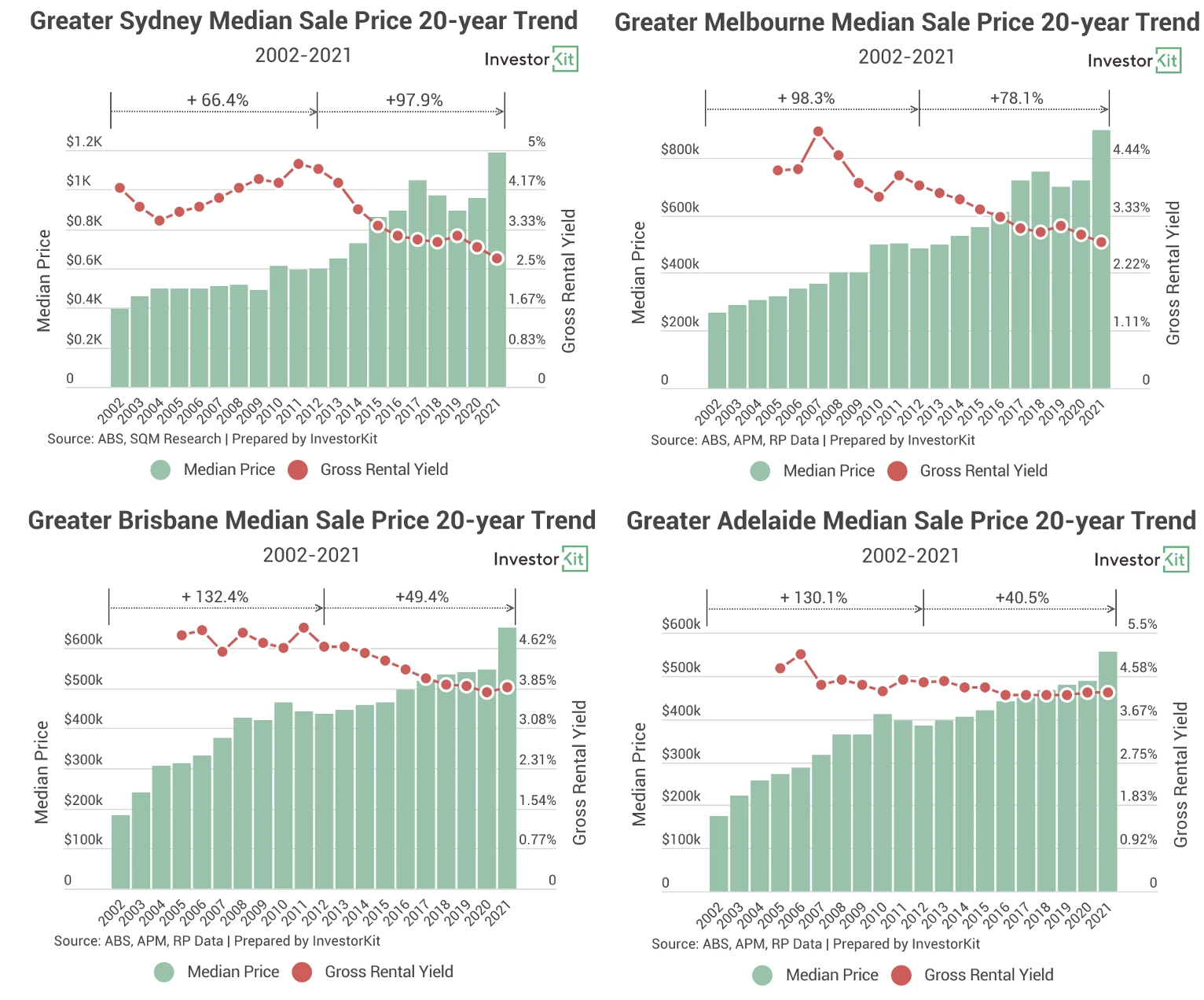 Chart showing hence, we felt it made sense to look at the decade prior to see if the results were the same