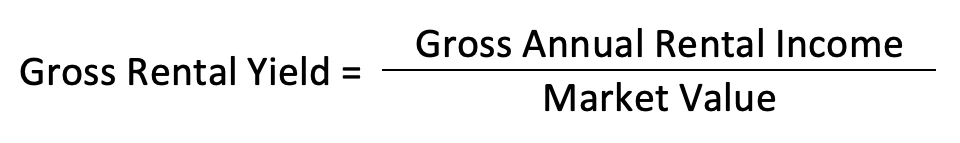Line chart of gross rental yield for falling and rising yields