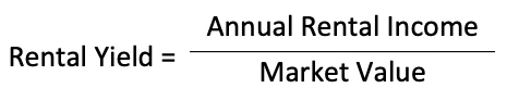Diagram explaining rental yield equation for it’s not all about yields