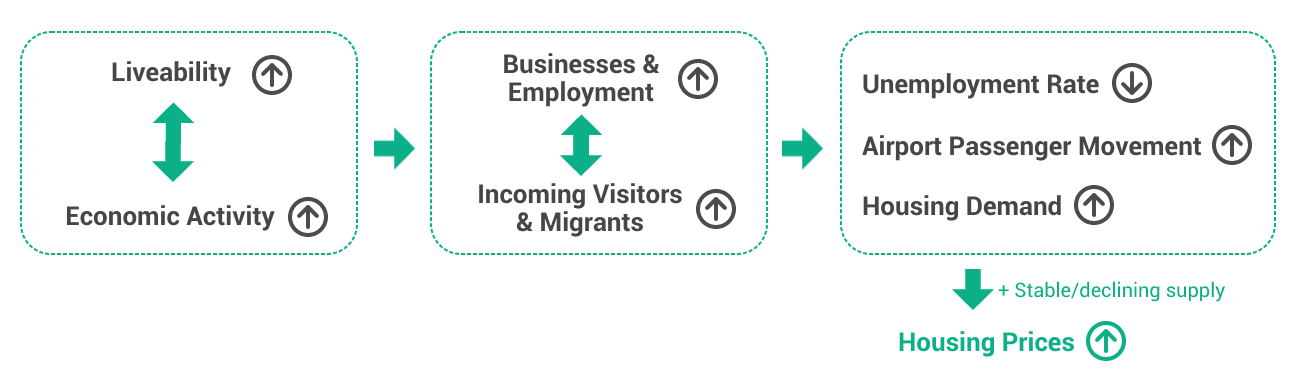 Airport Passenger Number Recovery: Queensland The Big Winner 5 Image of 1. The Link