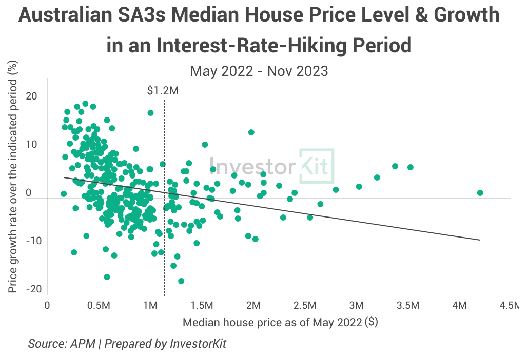 An Introduction to Australia’s Housing Fundamentals - Part I: Demand 8 Image of 4. Price and Growth