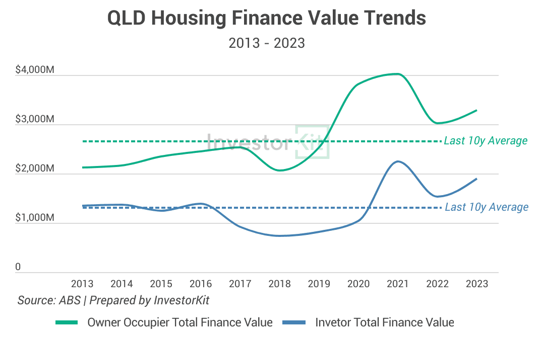 Airport Passenger Number Recovery: Queensland The Big Winner 10 Image of 5. Housing finance