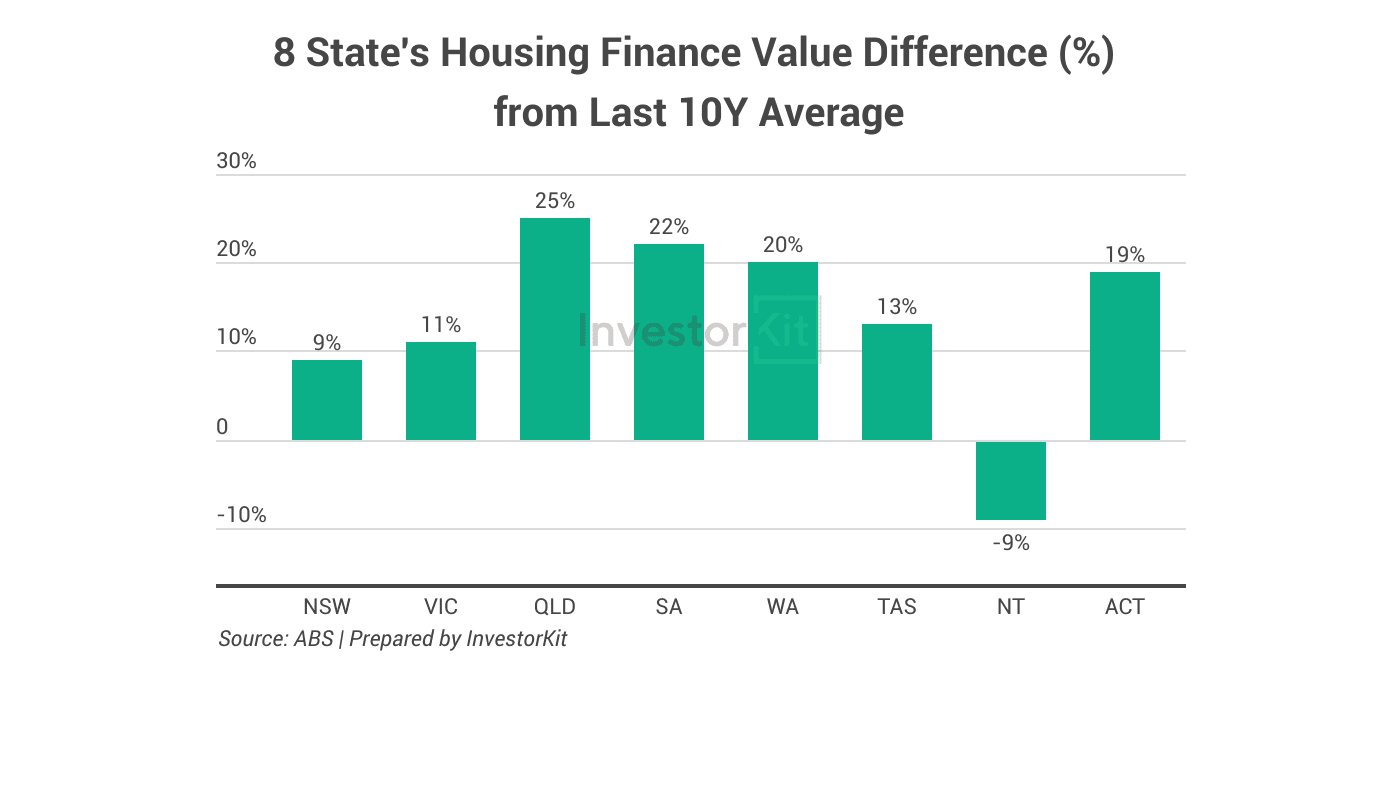 Airport Passenger Number Recovery: Queensland The Big Winner 11 Image of 6. Eight states