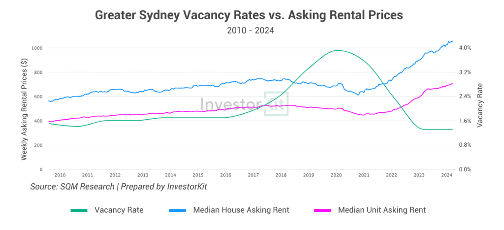 An Introduction To Australia’s Housing Fundamentals - Part II: Supply ...