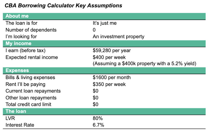 Hey Ladies, Let’s Invest? Why Property Investment Can Be Easy | InvestorKit 6 Image of Assumptions