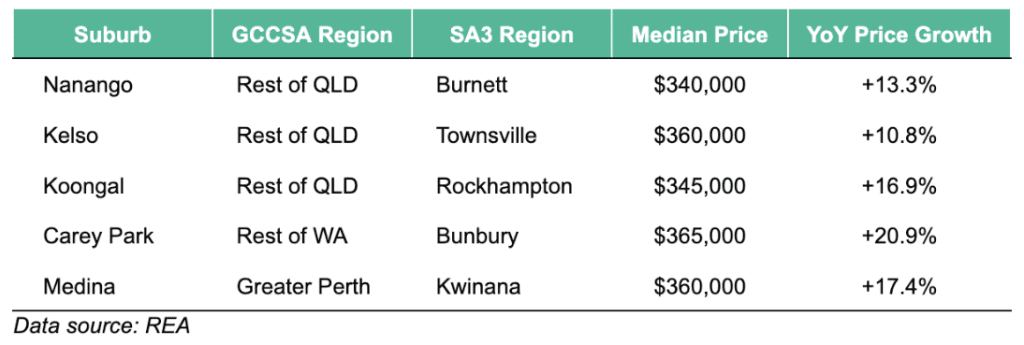 Hey Ladies, Let’s Invest? Why Property Investment Can Be Easy | InvestorKit 7 Image of Suburbs