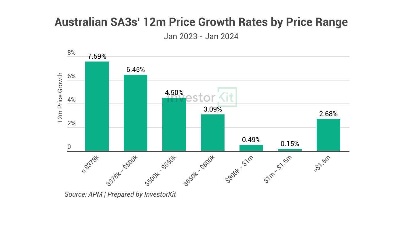 Hey Ladies, Let’s Invest? Why Property Investment Can Be Easy | InvestorKit 8 Image of page 2