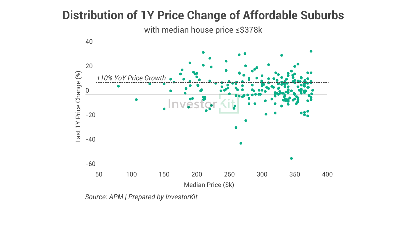 Hey Ladies, Let’s Invest? Why Property Investment Can Be Easy | InvestorKit 9 Image of page 3