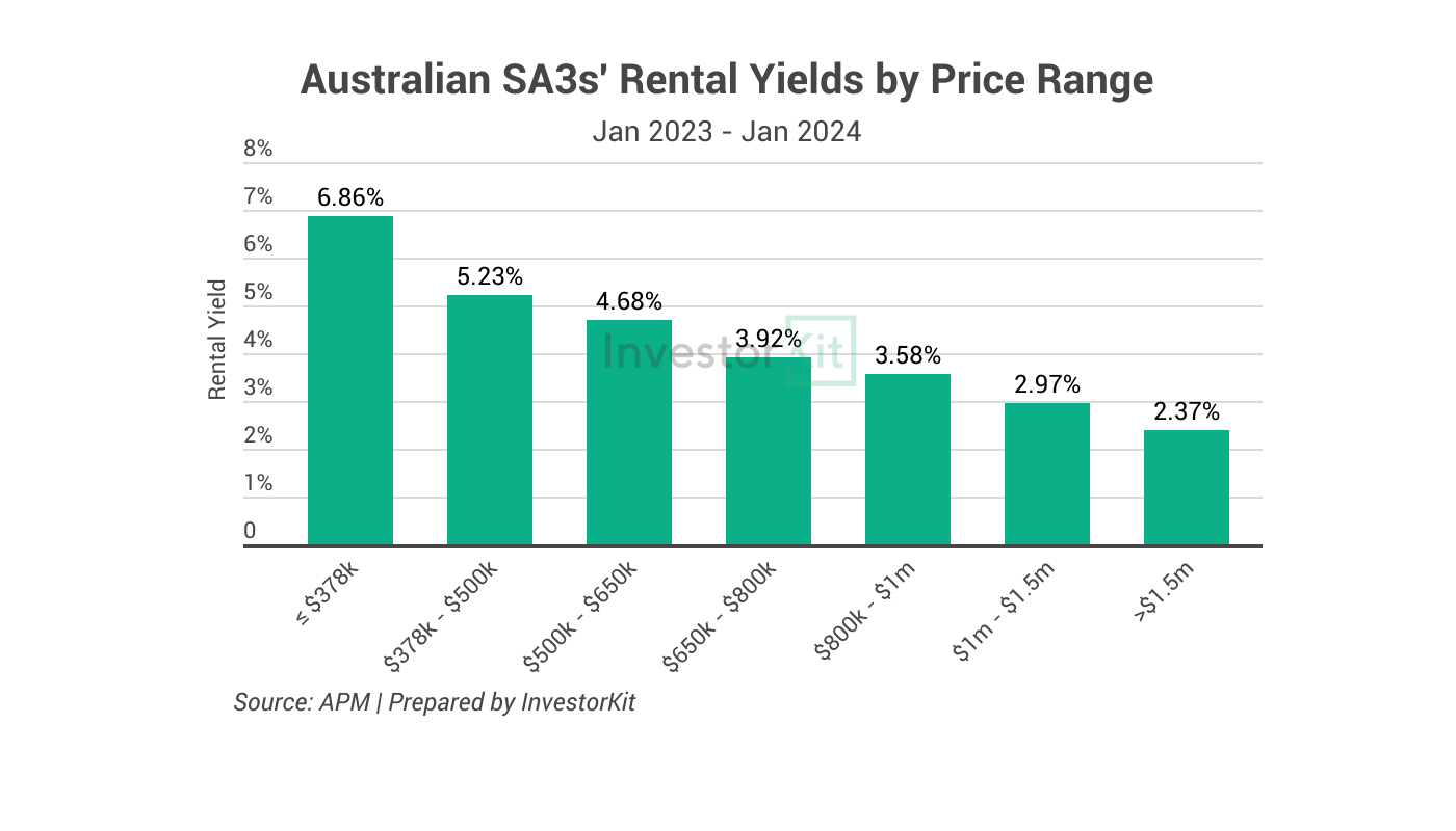 Hey Ladies, Let’s Invest? Why Property Investment Can Be Easy | InvestorKit 10 Image of page 4