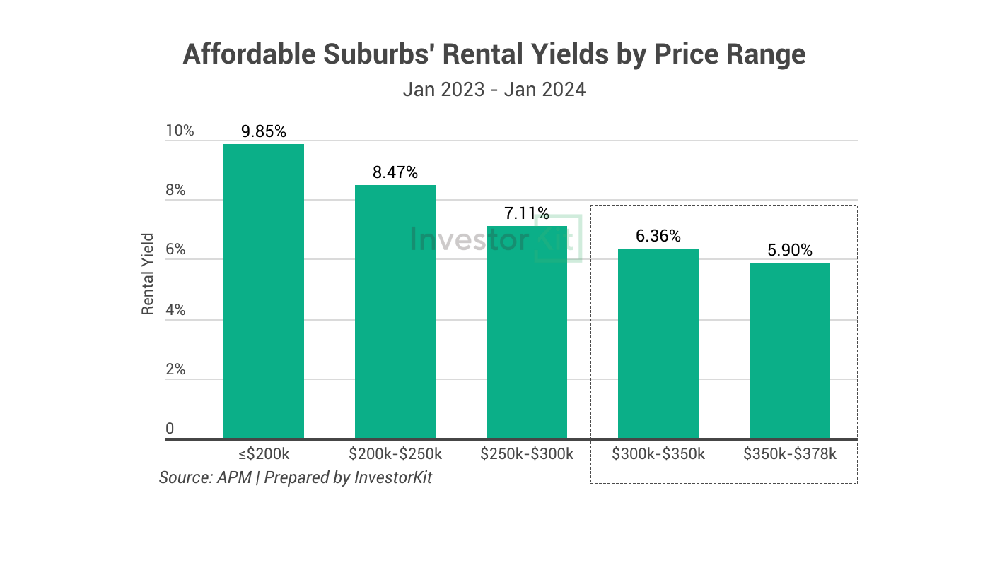 Hey Ladies, Let’s Invest? Why Property Investment Can Be Easy | InvestorKit 11 Image of page 5