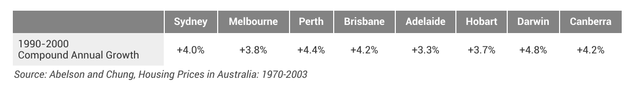 Image of 5. 1990 2000 growth