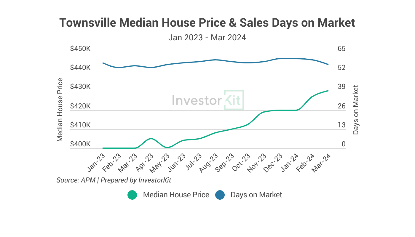 Top 3 Property Investment Hotspots at Different Budgets: $500K, $750K, and $1M 6 Image of page 1 1