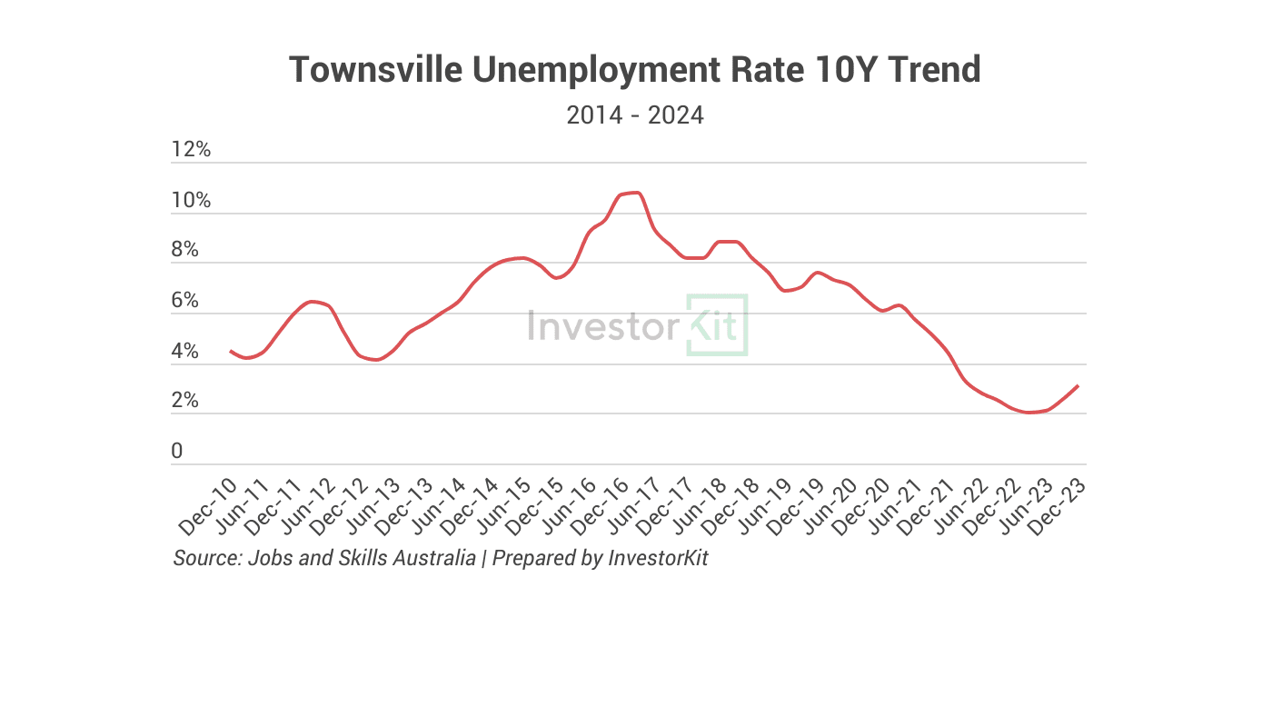 Top 3 Property Investment Hotspots at Different Budgets: $500K, $750K, and $1M 5 Image of page 1 2